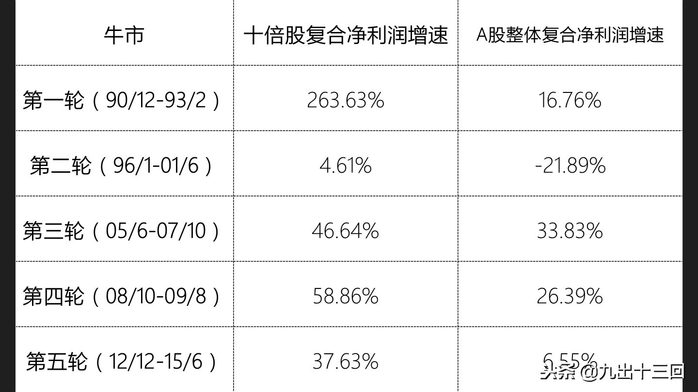 大牛股怎么形成,大牛是怎么诞生的
