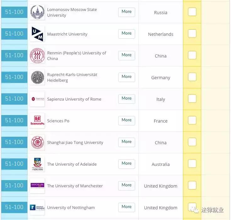 法学院全国排名,法学院五院四系