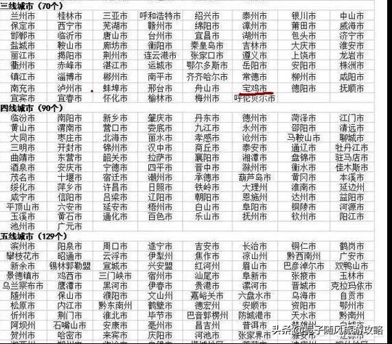 宝鸡是一个怎样的城市,宝鸡是几线城市有多少人口