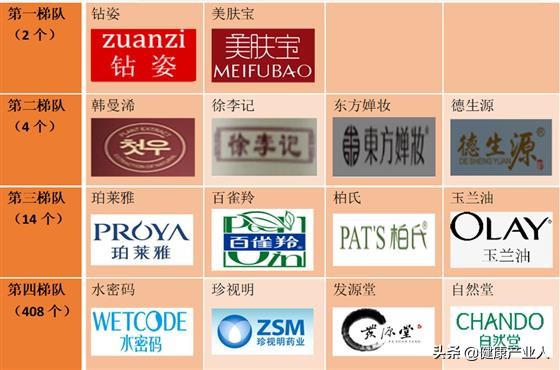 化妆品市场现状分析,老年化妆品市场前景