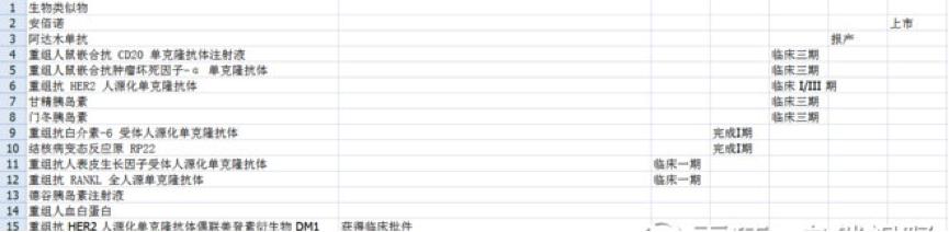 海正药业2024年深度分析,困境反转的主要逻辑