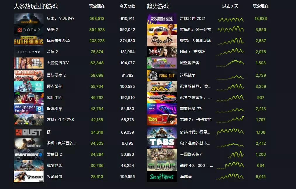 steam史低特惠游戏推荐购买攻略,steam赚钱技巧买游戏