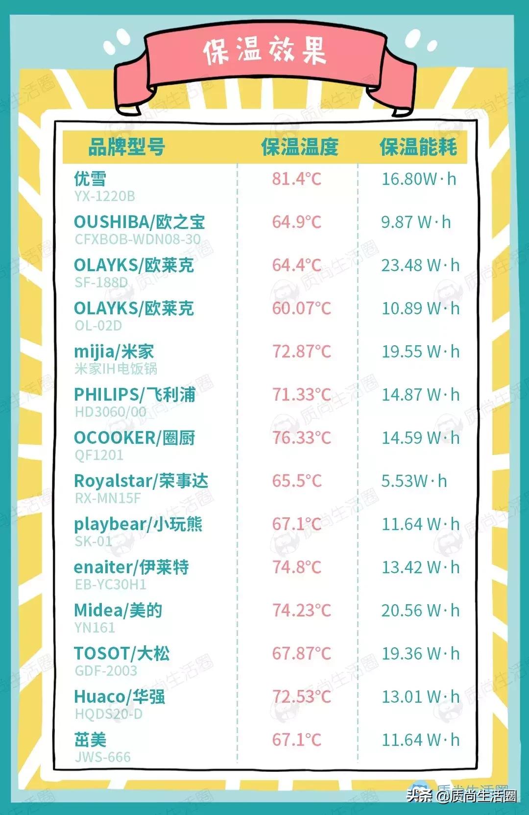 小米电饭煲哪一款煮饭速度快,电饭锅测评迷你