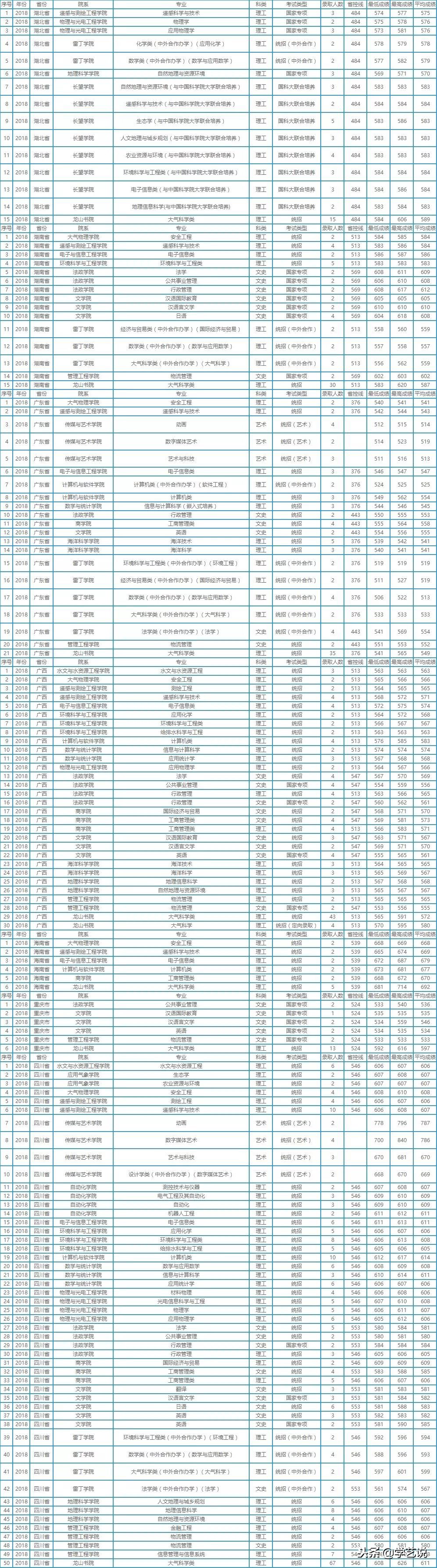 这些大学不是985,却有着全国排名第一的专业!想考上真的难吗?