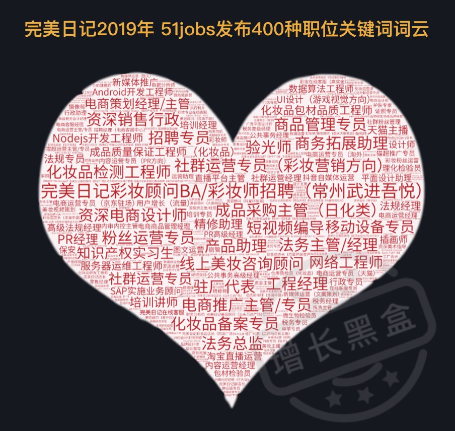 好文分享:12000字全面解读完美日记:从组织架构到增长策略