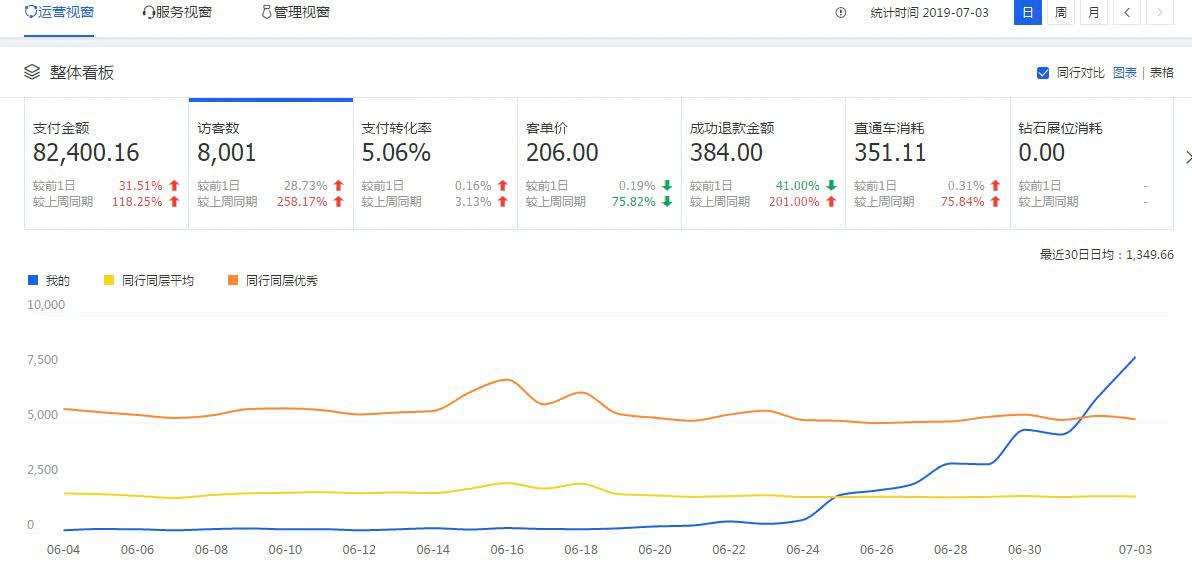怎样做搜索权重最高,搜索权重的秘密实例
