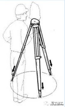 激光垂准仪和经纬仪怎么调平,经纬仪水准仪分类记忆方法