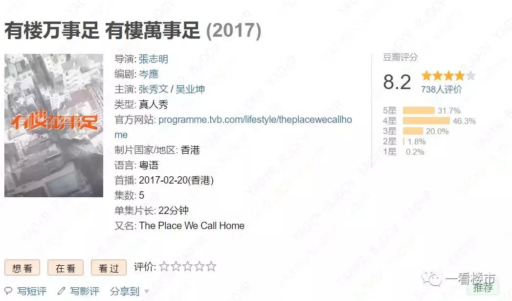 香港最高房价80万一平,香港未来12个月房价