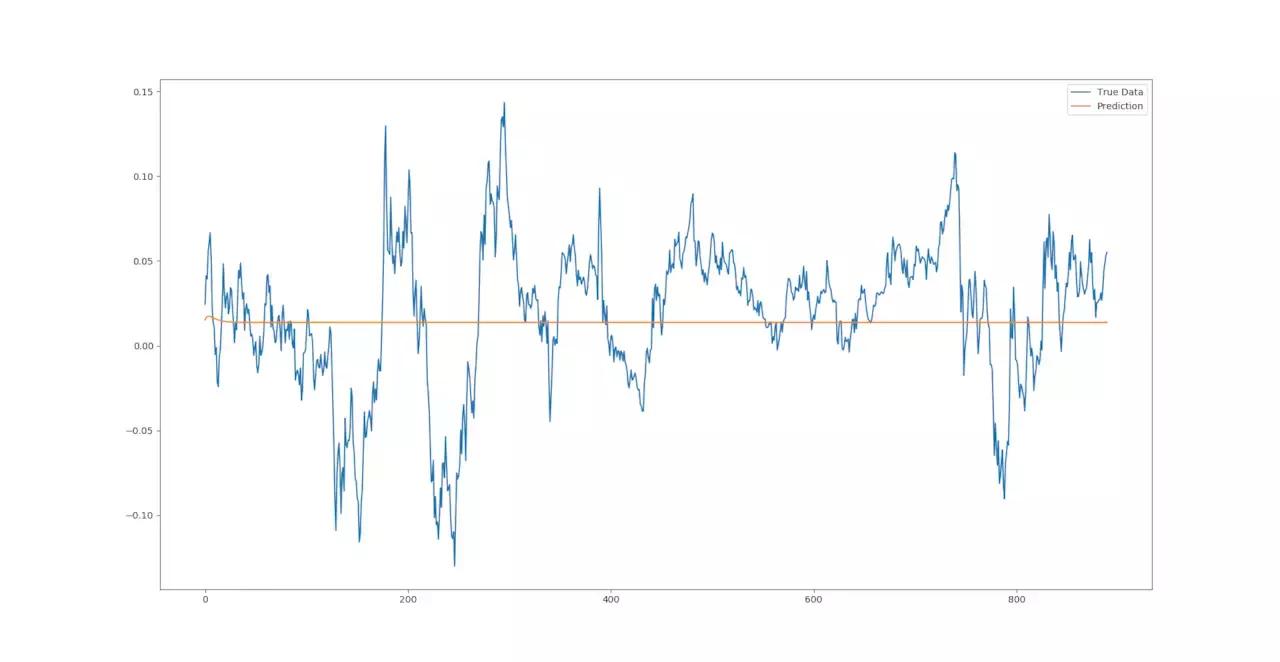 lstm股票风险预测,lstm股票预测模型建立