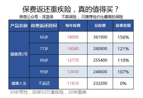 买了重疾险发生意外可以赔吗,重疾险是直接赔钱还是只赔医药费