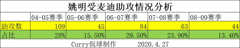 nba人物志科比,nba人物志之戴维斯