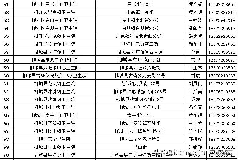 收藏兴安盟发热门诊信息公布,柳州各医院发热门诊人满为患