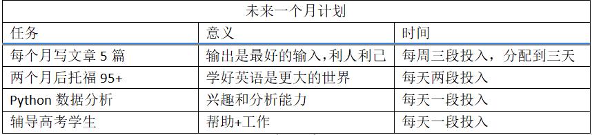 如何让自己变得更加专注自律,怎么样才能高效自律成为天才