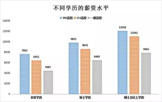 专科生考研报哪些大学几率高,25岁专科生考研