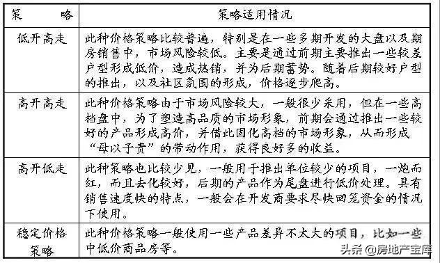 地产策划ppt,房地产策划ppt模板