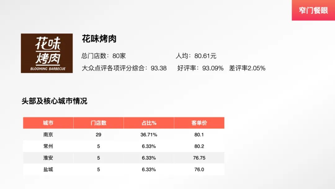 九田家新中式烤肉,九田家烤肉单品