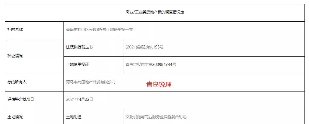 2022年崂山出让地块,崂山地块拍卖