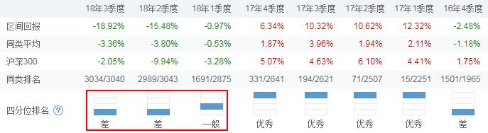 有什么适合给孩子定投的基金,给孩子攒钱适合定投什么基金