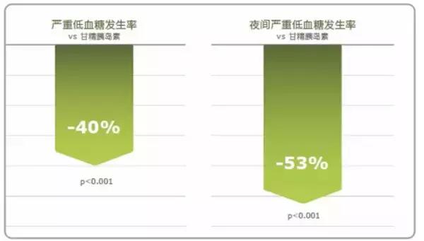 糖尿病人干点活就特别累,糖尿病人很累要补充什么东西