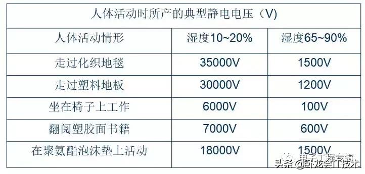 静电电压原理,科普静电有多危险你真的知道吗
