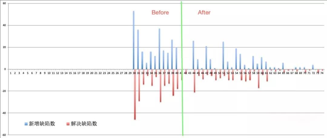 如何实现电商运营价值创新,如何通过开发增加研发效能