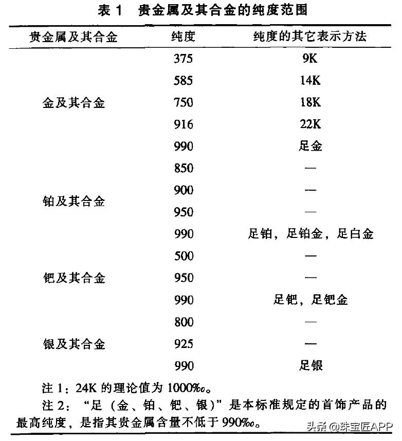 为什么有些人戴k金会过敏,k金为什么戴了会过敏