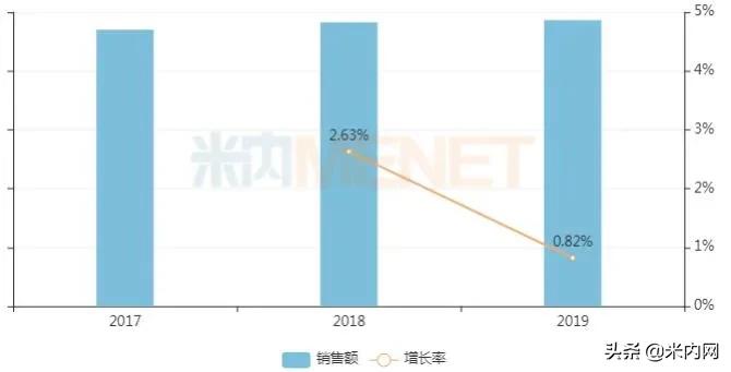 贴膏剂一哥易主！奇正等5个独家产品抢占零售TOP10