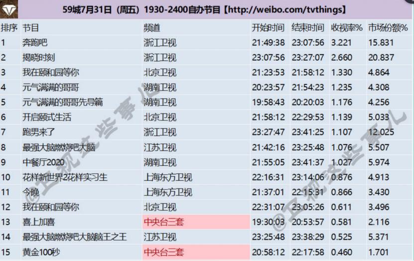 2020品牌赞助学：钱，还是花给熟人吧