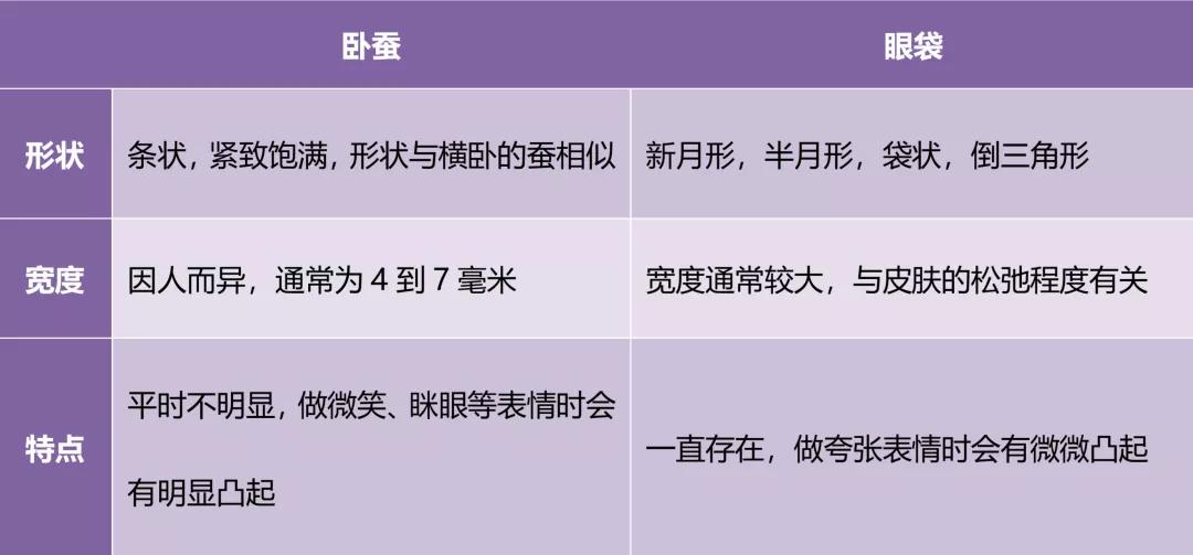 你的黑眼圈找到救星了吗,你的黑眼圈可能都是它惹的祸