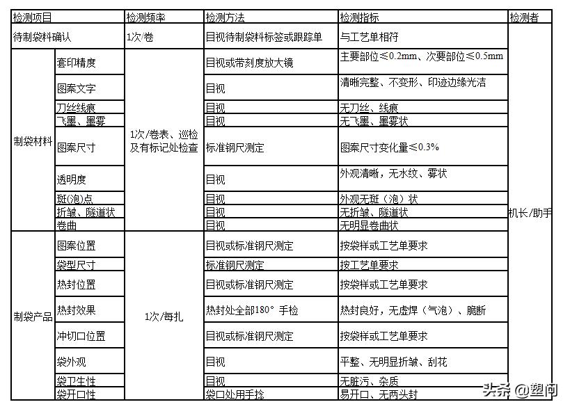制袋机的调试全过程,制袋机新手讲解