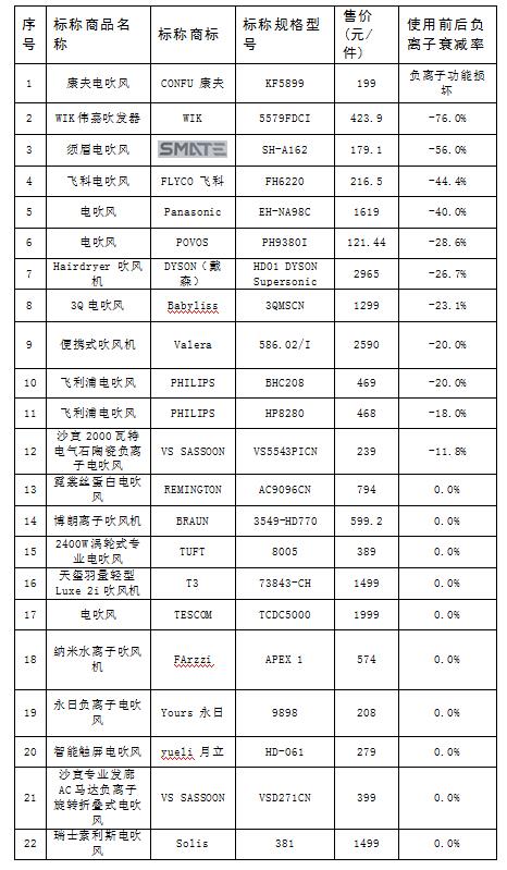 消保委点评,消保委评价