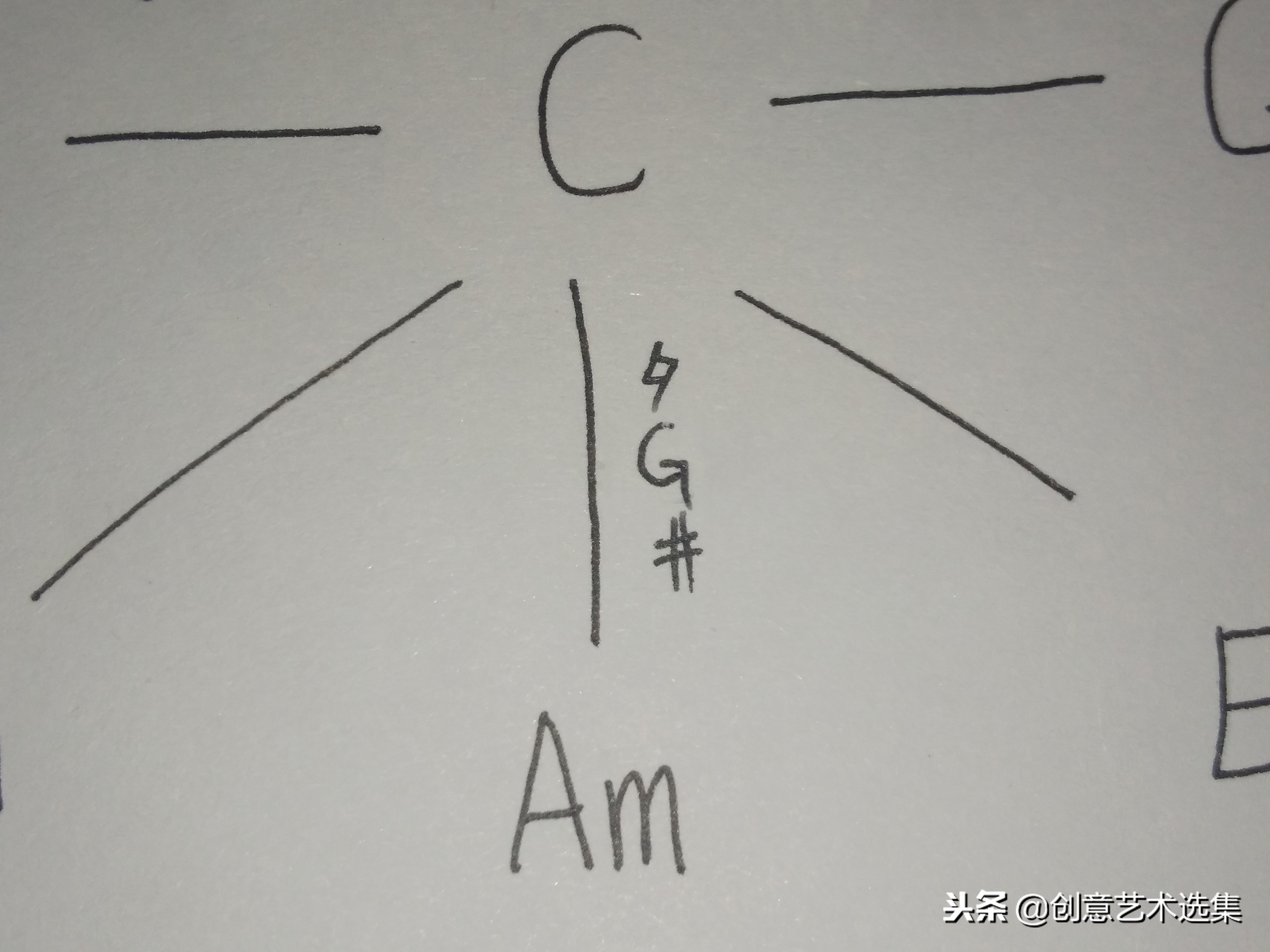关系调只有大小调式吗,近关系调式