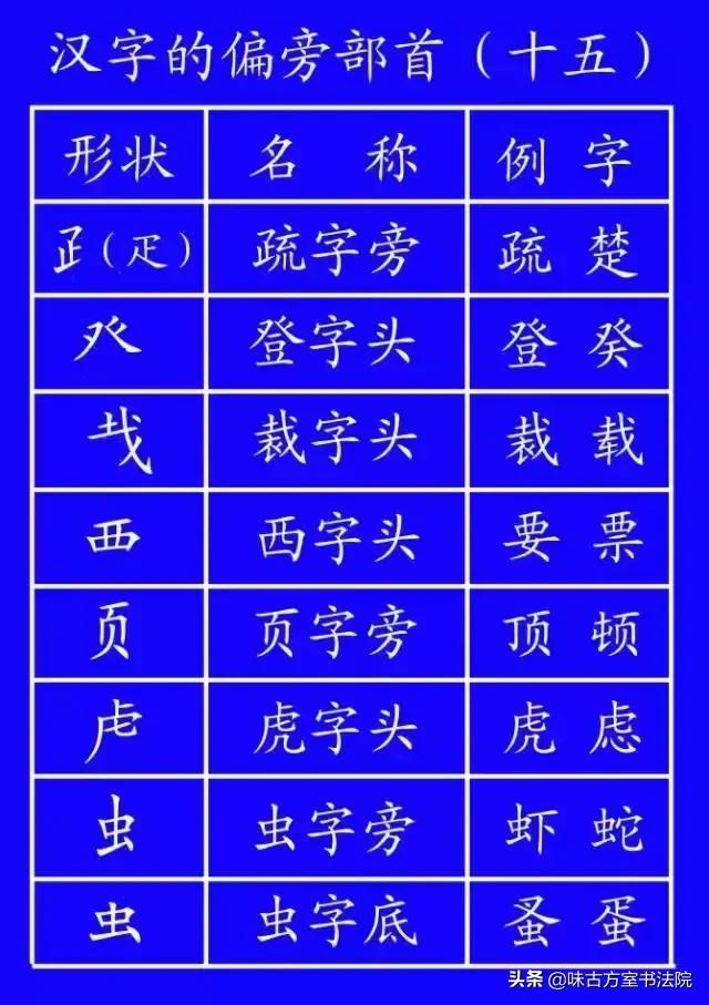 学字书法笔顺,学书法基本笔画教程