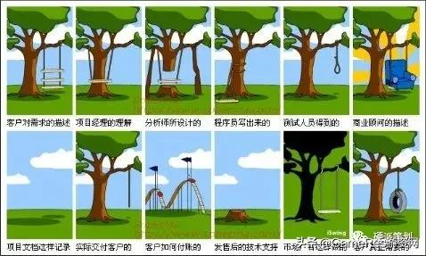 怎么做游戏策划,怎样做游戏设计师策划