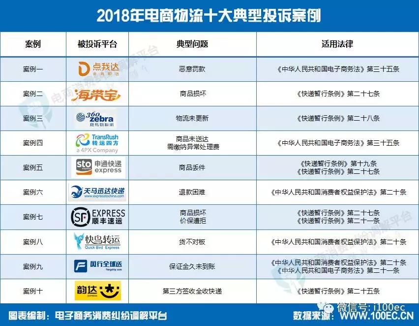 电子商务用户体验分析,电子商务投诉率最新
