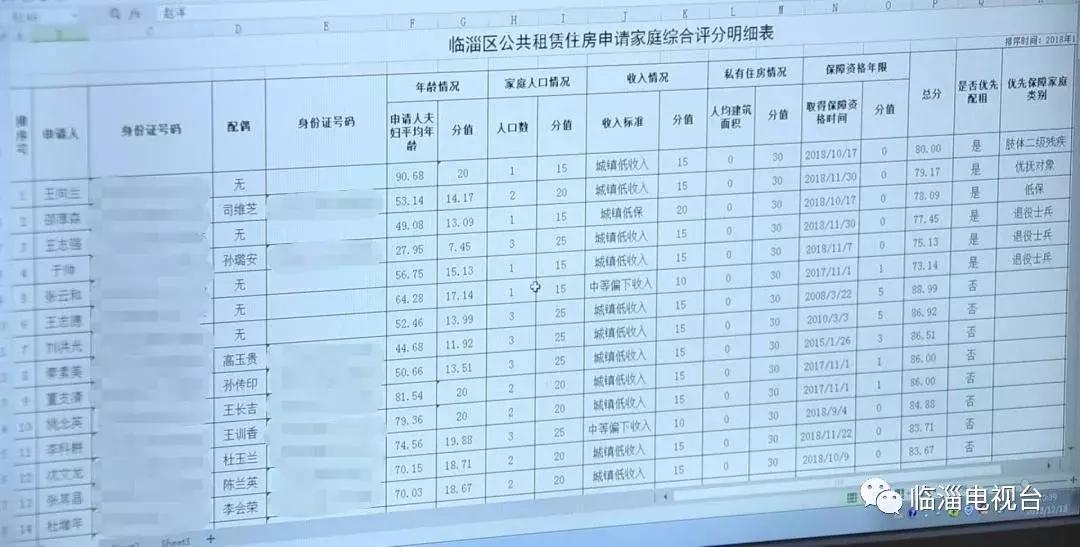 临淄区公租住房申请资格,临淄公租房出租条件