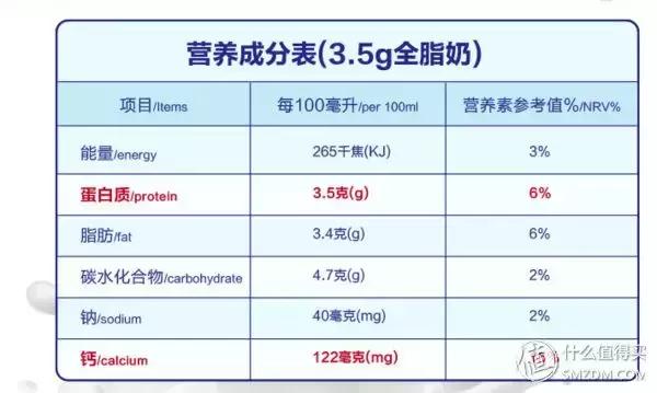 宝宝多大可以喝纯牛奶奶酪,宝宝多大可以吃奶酪酸奶