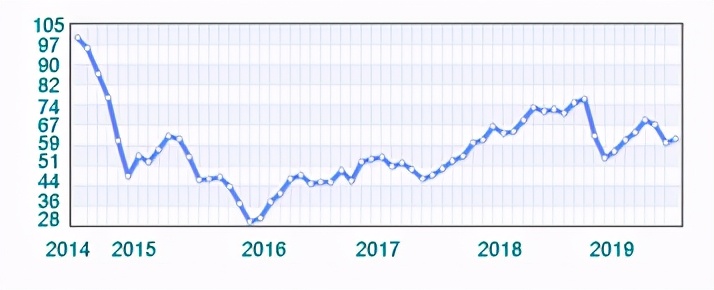 人口仅45万的*疆新**小城，为何过去30年人均GDP全国第一？