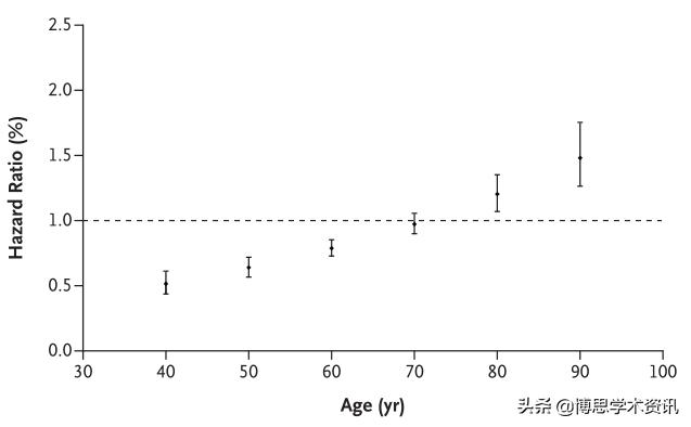医学期刊NEJM意想不到的发现,常踢足球的人,患癌症的几率较低