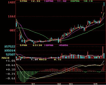 从零开始学炒股视频教程中级,从零开始学炒股最快入门