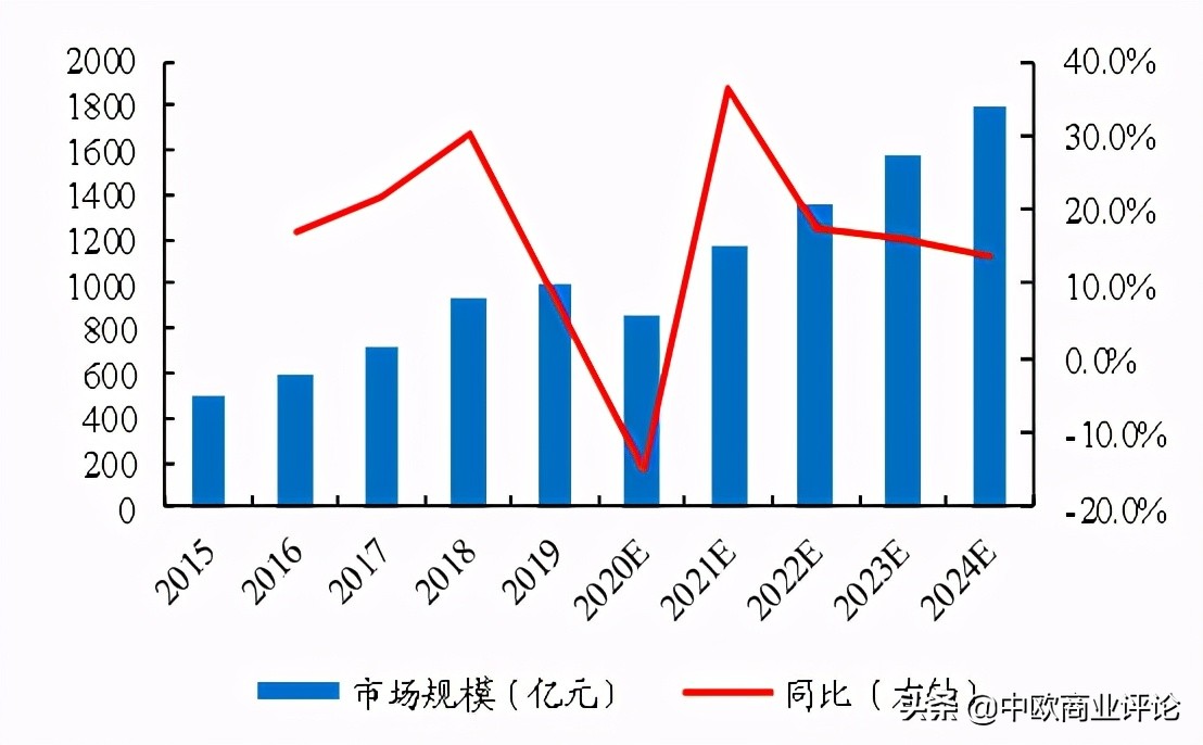 这个开了2000多家的“平价10元店”，上市只用了7年