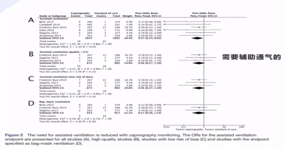 李娟教授：呼气末二氧化碳分压监测的临床应用
