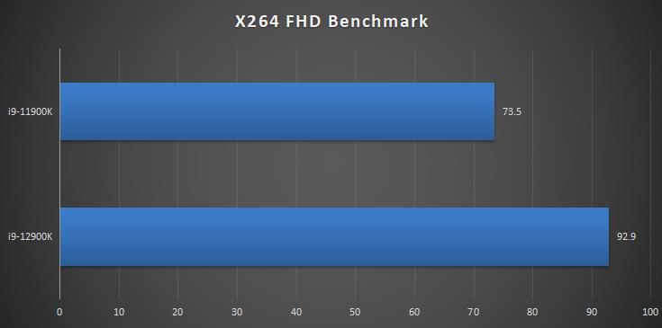 这次真挤爆牙膏了，Intel12代酷睿i9-12900K处理器测评分享