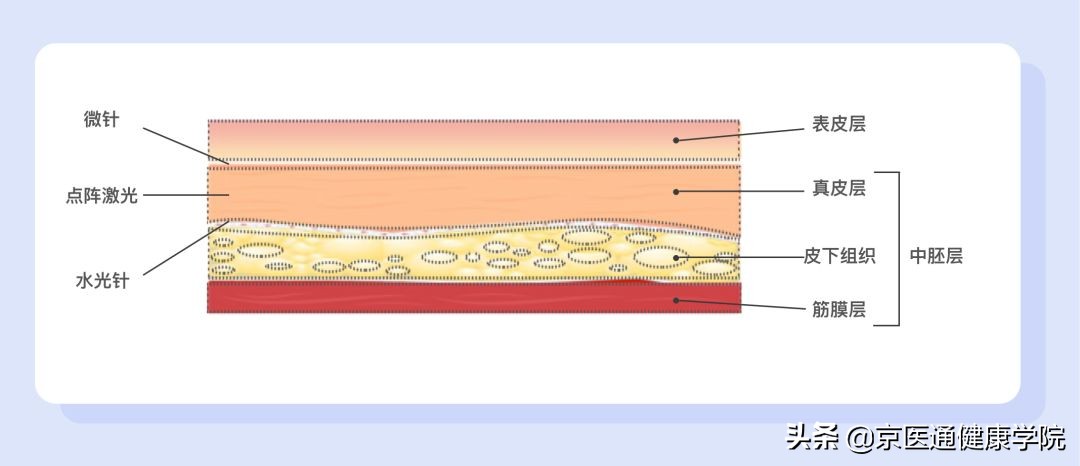 菲洛嘉过敏测试,菲洛嘉护肤品过敏