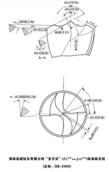 6.0麻花钻头怎么磨耐用锋利,如何磨麻花钻头才能卷屑
