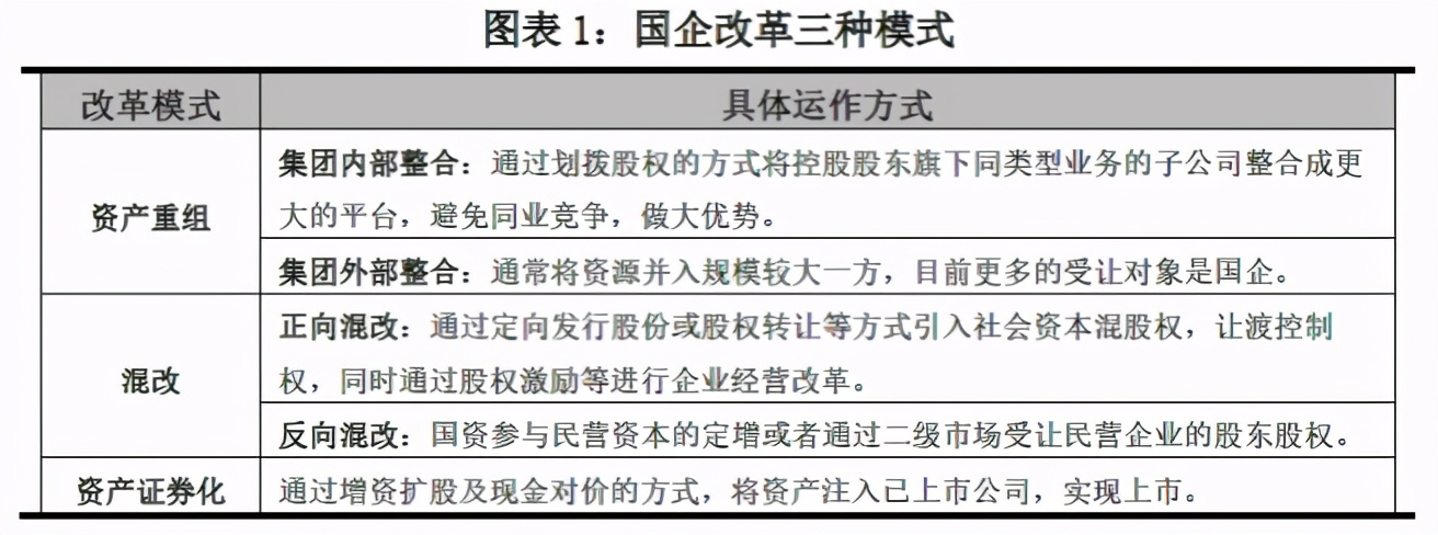 做大做强做优国企改革发展,做强做优做大国企工作亮点