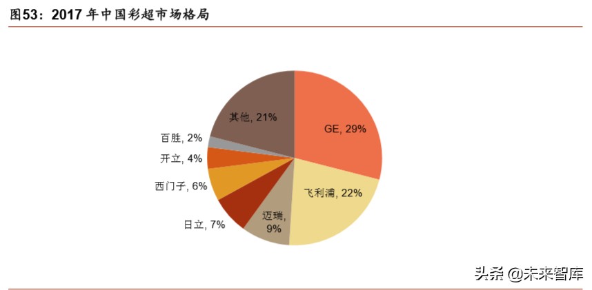 医疗器械行业分析,医疗器械趋势分析