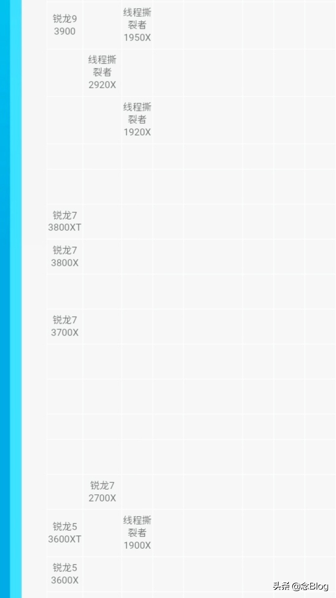 手机cpu性能天梯图,台式电脑cpu天梯图