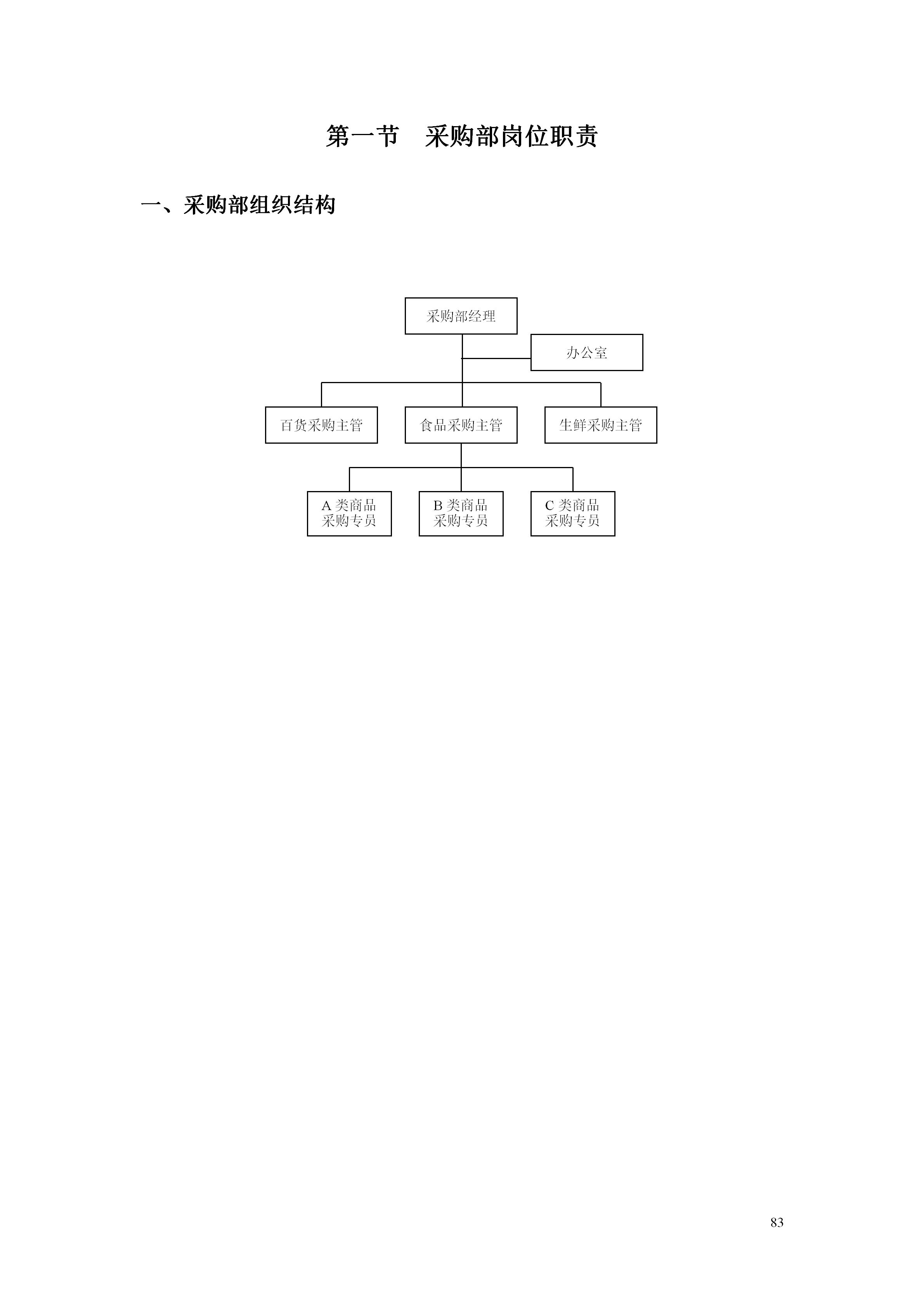 百货超市的最新管理知识,超市经营管理手册