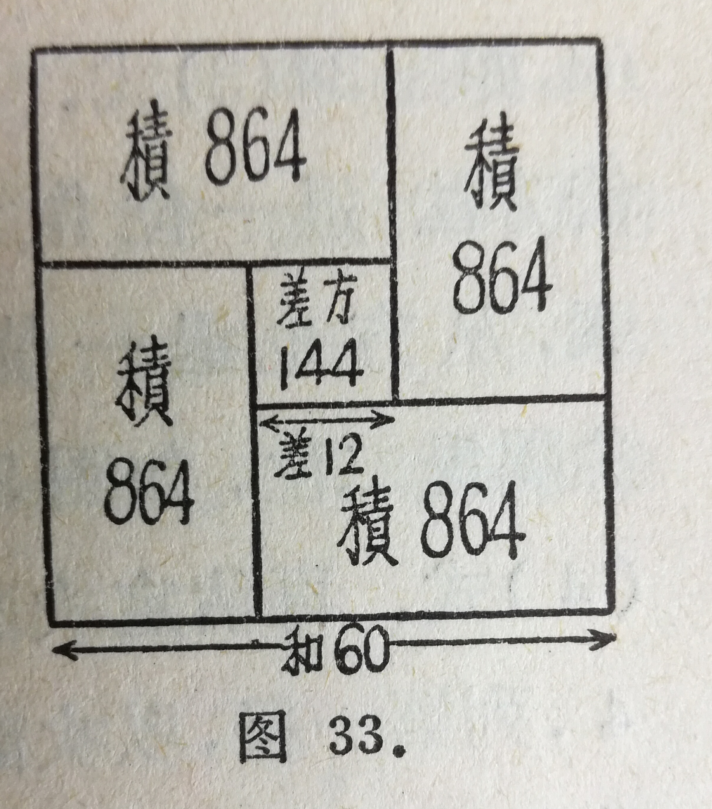 浅谈开平方(math0003)